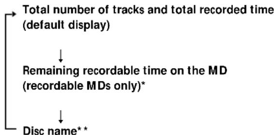 SONY MDSLSA1 - While the deck is stopped - 1