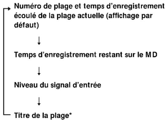 SONY MDSLSA1 - Pendant l'enregistrement - 1