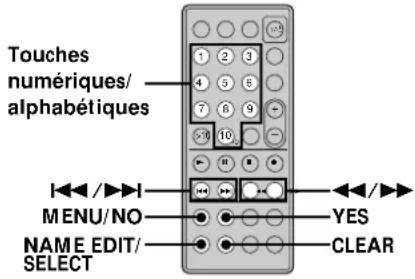 Touches numériques/ alphabétiques I< Remarque Si vous titrez une plage pendant l'enregistrement, terminez le titre avant la fin de la plage. Sinon, aucun caractère ne sera enregistré et la plage restera sans titre. Vous ne pouvez pas titrer une plage lorsque vous enregistrez sur une plage existante. Titrage d'une plage ou d'un MD 1 Appuyez sur NAME EDIT/SELECT quand la platine est dans l'un des modes suivants selon ce que vous voulez titrer: Pour titrer Appuyez sur la touche quand la platine estUne plageen mode de lecture, de pause,d'enregistrement ou d'arrêt avec le numérode plage affichéLe MDarrêtée sans numéro de plage affiché Un curseur clignotant s'affiche. 2 Appuyez plusieurs fois sur NAME EDIT/SELECT pour sélectionner le type de caractère. Pour sélectionner Appuyez plusieurs fois sur la touche jusqu'à ce queDes majuscules et des symboles*"Selected ABC" s'afficheDes minuscules et des symboles*"Selected abc" s'afficheDes chiffres"Selected 123" s'affiche * Les symboles suivants peuvent être sélectionnés: ' / , . ( ) : ! ? 3 Saisissez un caractère. Si vous avez sélectionné des majuscules ou des minuscules 1 Appuyez plusieurs fois sur la touche numérique/alphabétique correspondante jusqu'à ce que le caractère à saisir clignote. Ou bien, appuyez une fois sur la touche, puis plusieurs fois sur ◀◀◀/▶▶. Pour sélectionner un symbole, appuyez plusieurs fois sur ◀◀ quand "A" clignote. 2 Appuyez sur ▶▶. Le caractère clignotant est validé et reste allumé. Le curseur se déplace vers la droite. Si vous avez sélectionné des chiffres Appuyez sur la touche numérique correspondante. Le chiffre est validé et le curseur se déplace vers la droite. 4 Répétez les opérations 2 et 3 pour saisir le reste du nom. Pour insérer un espace Appuyez sur ▶▶ pendant que le curseur clignote. Il n'est pas possible d'introduire un espace au début du titre. Pour changer un caractère Appuyez plusieurs fois sur ◀◀/▶▶ jusqu'à ce que le caractère à changer clignote, appuyez sur CLEAR pour effacer le caractère, puis répétez les opérations 2 et 3. 5 Appuyez sur YES. Le nom complet s'affiche suivi de "Complete!!", puis le nom est enregistré. Pour annuler l'opération Appuyez sur MENU/NO ou ■. Vous pouvez annuler le titrage d'une plage ou d'un MD Pour plus d'informations, reportez-vous à "Annulation de la dernière opération d'édition" à la page 34. Vous pouvez titrer des plages ou des MD en utilisant le menu dition 1 Appuyez sur MENU/NO pendant que la platine est dans un des modes suivants, selon ce que vous voulez titrer: Pour titrer Appuyez sur la touche pendant que la platine estUne plage ou un MDà l'arrêt, en cours de lecture ou en pauseLa plage en coursen cours d'enregistrement 2 Appuyez plusieurs fois sur ◀◀/▶▶I jusqu'à ce que "Name ?" s'affiche, puis appuyez sur YES. 3 Appuyez plusieurs fois sur ◀◀/▶▶I jusqu'à ce que "Nm In?" s'affiche, puis appuyez sur YES. 4 Appuyez plusieurs fois sur ◀◀/▶▶I jusqu'à ce que le numéro de plage (lors du titrage d'une plage) ou "Disc" (lors du titrage d'un MD) clignote, puis appuyez sur YES. 5 Effectuez les étapes 2 à 5 de "Titrage d'une plage ou d'un MD" ci-dessus. Copie d'un nom de plage ou de disque Vous pouvez copier un nom de plage ou de disque existant et l'utiliser pour titrer une autre plage du même disque ou le disque lui-même. 1 Quand la platine est en mode d'arrêt, de lecture ou de pause, appuyez sur MENU/NO. "Edit Menu" s'affiche. 2 Appuyez plusieurs fois sur I◄◄/►►I jusqu'à ce que "Name ?" s'affiche, puis appuyez sur YES. 3 Appuyez plusieurs fois sur I◄◄/►►I jusqu'à ce que "Nm Copy ?" s'affiche, puis appuyez sur YES. 4 Appuyez plusieurs fois sur ◀◀◀/▶▶I jusqu'à ce que le numéro de la plage (lorsque vous copiez le nom d'une plage) ou "Disc" (lorsque vous copiez le nom du disque) clignote, puis appuyez sur YES pour copier le nom sélectionné. Si "No Name" s'affiche La plage ou le disque sélectionné n'a pas de nom. 5 Appuyez plusieurs fois sur I◄◄/►►I jusqu'à ce que le numéro de la plage (lors du titrage d'une plage) ou "Disc" (lors du titrage d'un disque) clignote, puis appuyez sur YES pour valider le nom copié. "Complete!!" s'affiche pendant quelques secondes et le nom est copié. Pour annuler l'opération Appuyez sur MENU/NO ou ■. Si "Overwrite ?" s'affiche à l'étape 5 ci-dessus La plage ou le disque sélectionné à l'étape 5 a déjà un nom. Pour remplacer le nom, appuyez à nouveau sur YES quand l'indication est affichée. Si la plagge a ete enregistree en mode MD LP avec l'option "LP Stamp On" selectionnee (page 15), "Overwrite ?" s'affiche également meme si un nom n'a pas ete attribue a cette plage. Si vous copiez alors le nom de plage, l'indication "LP:" disparait du nom de la plage. Vous pouvez annuler la copie d'un nom de plage ou de que Pour plus d'informations, reportez-vous à "Annulation de la dernière opération d'édition" à la page 34. Re-titrage d'une plage ou d'un MD 1 Appuyez sur NAME EDIT/SELECT quand la platine est dans l'un des modes suivants selon ce que vous voulez re-titrer: Pour re-titrer Appuyez sur la touche quand la platine est Une plage en mode de lecture, de pause,d'enregistrement ou d'arrêt avec le numérode plage affiché Le MD arrêtée sans numéro de plage affiché Un nom de plage ou de disque s'affiche. 2 Appuyez sur CLEAR jusqu'à ce que le nom sélectionné soit complètement effacé. 3 Effectuez les opérations 2 à 4 de "Titrage d'une plage ou d'un MD" à la page 32. 4 Appuyez sur YES. Le nom complet apparaît suivi de "Complete!!", puis le nom est changé. Effacement d'un nom de plage ou de disque Utilisez cette fonction pour effacer le nom d'une plage ou d'un disque. 1 Quand la platine est en mode d'arrêt, de lecture, d'enregistrement ou de pause, appuyez sur MENU/NO. "Edit Menu" s'affiche. 2 Appuyez plusieurs fois sur I◄◄/►►I jusqu'à ce que "Name ?" s'affiche, puis appuyez sur YES. 3 Appuyez plusieurs fois sur I◄◄/►►I jusqu'à ce que "Nm Erase ?" s'affiche, puis appuyez sur YES. 4 Appuyez plusieurs fois sur I◄◄/►►I jusqu'à ce que le numéro de la plage (pour effacer un nom de plage) ou "Disc" (pour effacer le nom du disque) clignote, puis appuyez sur YES. "Complete!!" s'affiche pendant quelques secondes et le nom est effacé. Pour annuler l'opération Appuyez sur MENU/NO ou ■. Vous pouvez annuler l'effacement du nom de plage ou de que Pour plus d'informations, reportez-vous à "Annulation de la dernière opération d'édition" à la page 34. Effacement de tous les noms du MD Vous pouvez effacer tous les noms de plage et le nom de disque d'un MD en une seule fois. 1 Quand la platine est en mode d'arrêt, de lecture ou de pause, appuyez sur MENU/NO. "Edit Menu" s'affiche. 2 Appuyez plusieurs fois sur I◄◄/►►I jusqu'à ce que "Name ?" s'affiche, puis appuyez sur YES. 3 Appuyez plusieurs fois sur I◄◄/►►I jusqu'à ce que "Nm All Ers?" s'affiche, puis appuyez sur YES. "Nm All Ers??" s'affiche. 4 Appuyez sur YES. "Complete!!" s'affiche pendant quelques secondes et tous les noms du MD sont effacés. Pour annuler l'opération Appuyez sur MENU/NO ou ■. Vous pouvez annuler l'effacement de tous les noms du MD Pour plus d'informations, reportez-vous à "Annulation de la dernière opération d'édition" à la page 34. Vous pouvez effacer toutes les plages et noms enregistrés un MD Pour plus d'informations, reportez-vous à "Effacement de toutes les pages d'un MD" à la page 29. Annulation de la dernière opération d'édition Vous pouvez annuler la dernière opération d'édition effectuée et rétablir le contenu du MD, tel qu'il était avant cette opération. Notez, toutefois, que vous ne pouvez pas annuler une opération d'édition si, après l'édition, vous avez effectué l'une des opérations suivantes: appuyé sur REC ● ou CD SYNCHRO de la platine; appuyé sur ● ou M.SYNC de la télécommande; éteint la platine ou éjecté le MD; changé le niveau de la plage en utilisant la fonction S.F Edit; débranché le cordon d'alimentation. text_image 1 2 3 4 5 6 7 8 9 >= 10 MENU/NO YES