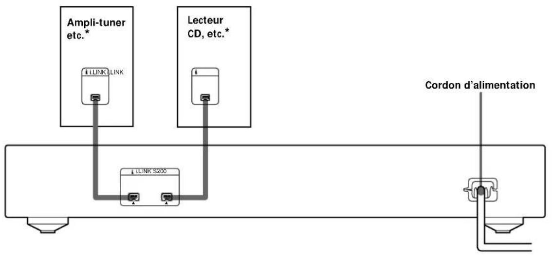 SONY MDSLSA1 - Raccordement d'appareils i.LINK - 1