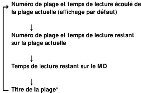 SONY MDSLSA1 - Pendant la lecture - 1