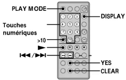 PLAY MODE DISPLAY Touches numériques >10 +10 +/▶+ YES CLEAR