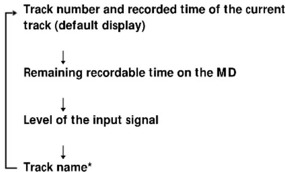 SONY MDSLSA1 - While the deck is recording - 1