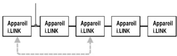 SONY MDSLSA1 - Liaisons i.LINK - 1
