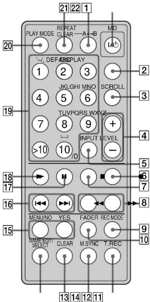 SONY MDSLSA1 - Remote Parts Descriptions - 1