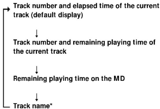SONY MDSLSA1 - While the deck is playing - 1