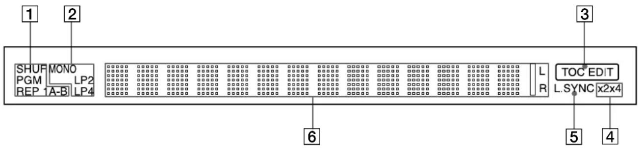 SONY MDSLSA1 - Display Window Descriptions - 1