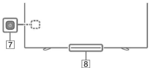 SONY Bravia OLED KD55A89 - Touches numériques - 1