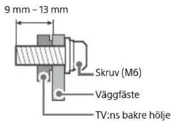 SONY Bravia OLED KD55A89 - Förbereda montering på väggen - 1