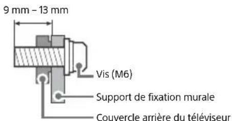 SONY Bravia OLED KD55A89 - Préparation à l'installation murale - 1
