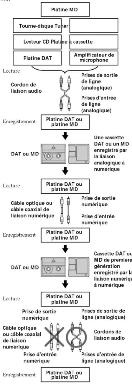 SONY MDSJ3000ES - Informations supplémentaires - 1