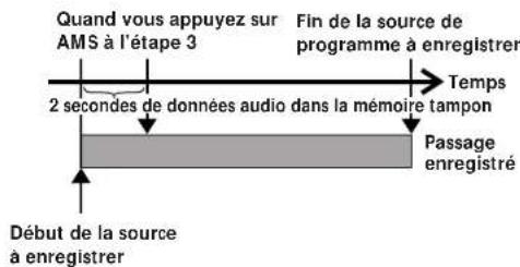 SONY MDSJ3000ES - Enregistrement - 1