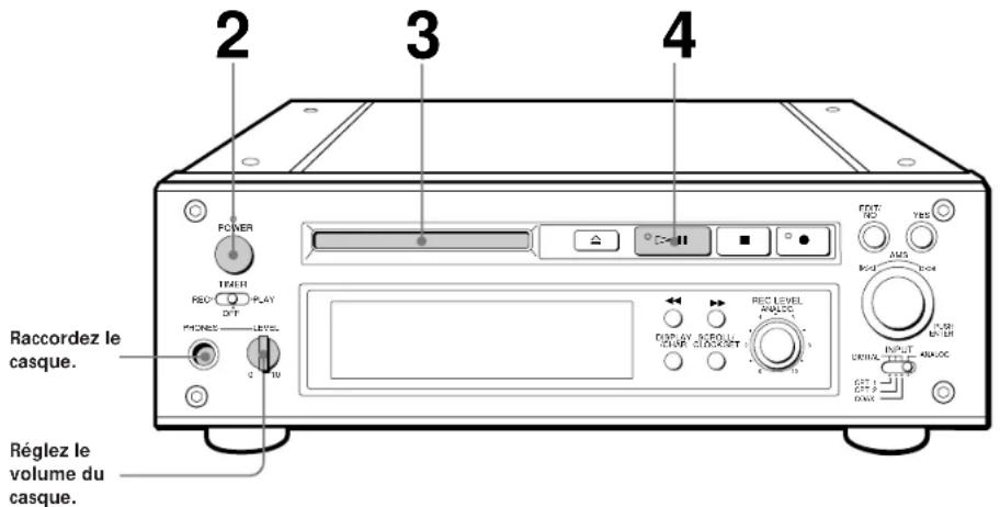 SONY MDSJ3000ES - Lecture d'un MD - 1