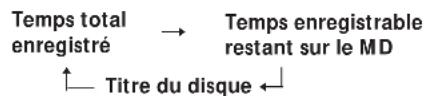 SONY MXDD1 - Verification du tmp sur le MD - 1