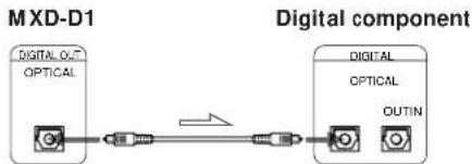 SONY MXDD1 - Connecting the unit to a digital component such as a DAT deck, digital amplifier, or another MD deck - 1