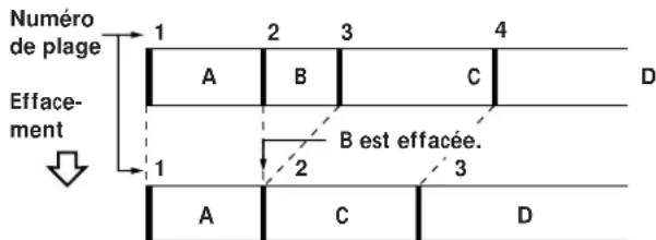 SONY MXDD1 - Effacement d'une seule plage - 1