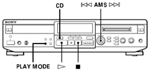 SONY MXDD1 - Playing Tracks on a CD in the Desired Order (Program Play) - 1