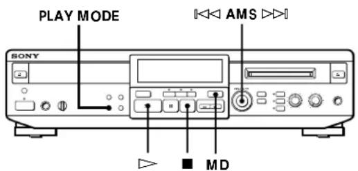 SONY MXDD1 - Creation d'un programme de lecture d'un MD (lecture d'un programme) - 1