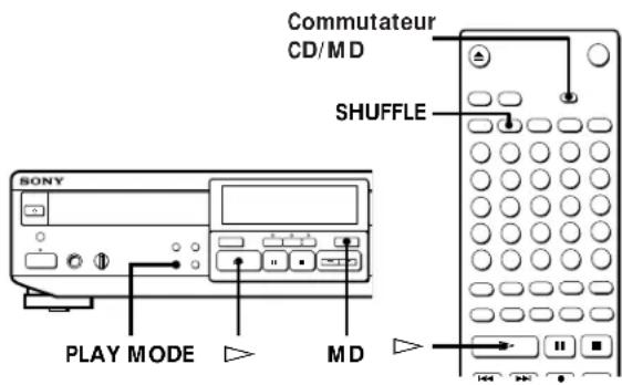 SONY MXDD1 - Lecture des plages d'un MD dans un ordre aléatoire (lecture aléatoire) - 1