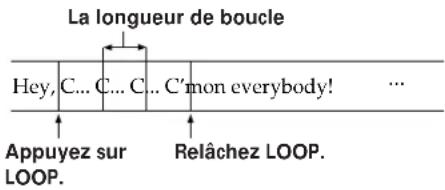 SONY MXDD1 - Différence entre NORMAL et RHYTHM - 1