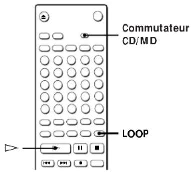 SONY MXDD1 - Lecture en boucle d'une partie d'un CD (lecture en boucle) - 1