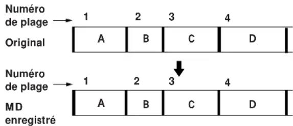 SONY MXDD1 - Lors de I'enregistrement numérique d'un CD - 1
