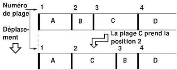 SONY MXDD1 - Déplacement d'une plage enregistrée (fonction de déplacement) - 1