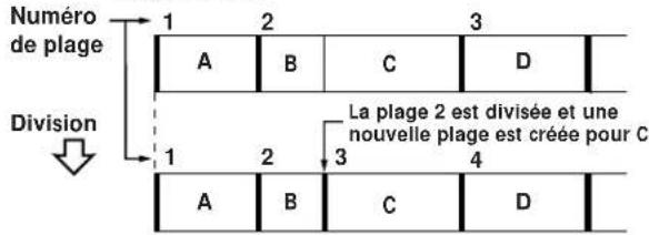 SONY MXDD1 - Division d'une plage enregistrée (fonction de division) - 1