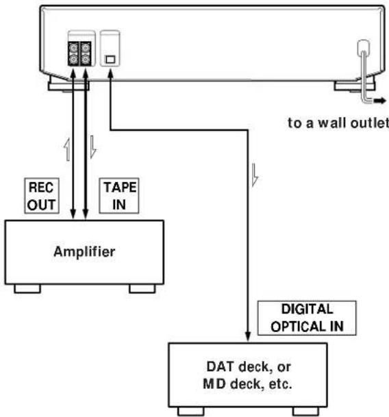 SONY MXDD1 - Overview - 1