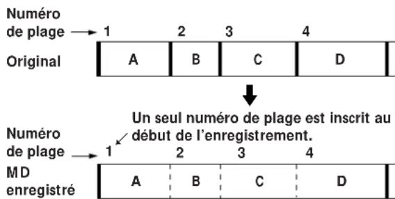 SONY MXDD1 - Autres cas - 1