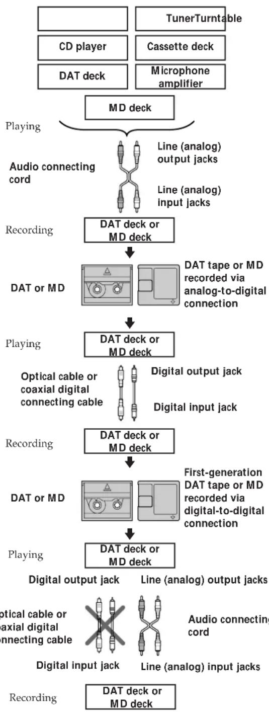SONY MXDD1 - Rule 3 - 1
