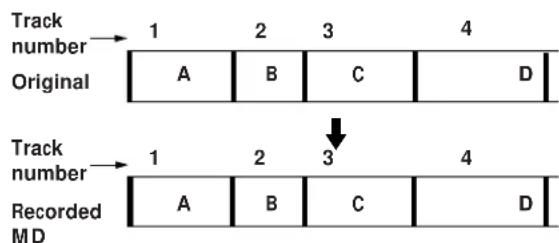 SONY MXDD1 - When recording from a CD digitally - 1