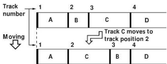 SONY MXDD1 - Moving Recorded Tracks (Move Function) - 1