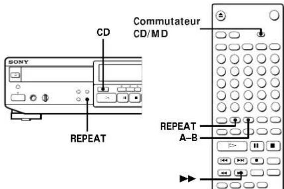 SONY MXDD1 - Lecture repétée des plages d'un CD (lecture repétée) - 1