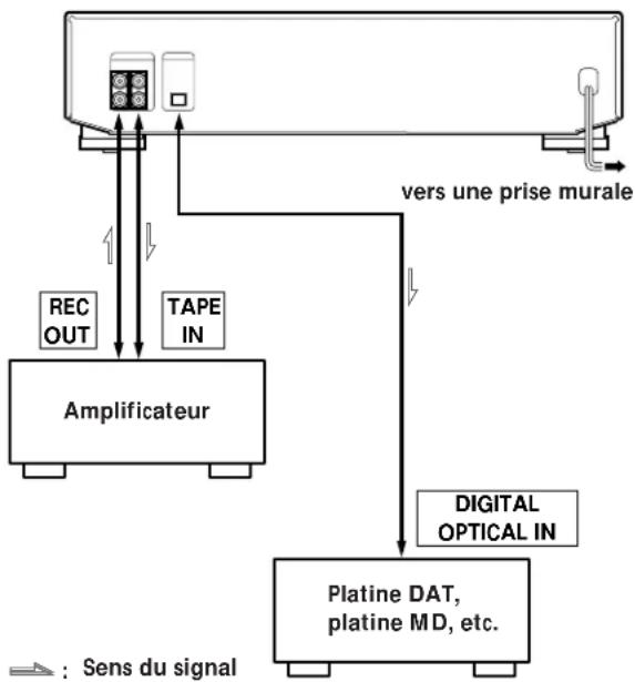 SONY MXDD1 - Aperçu - 1
