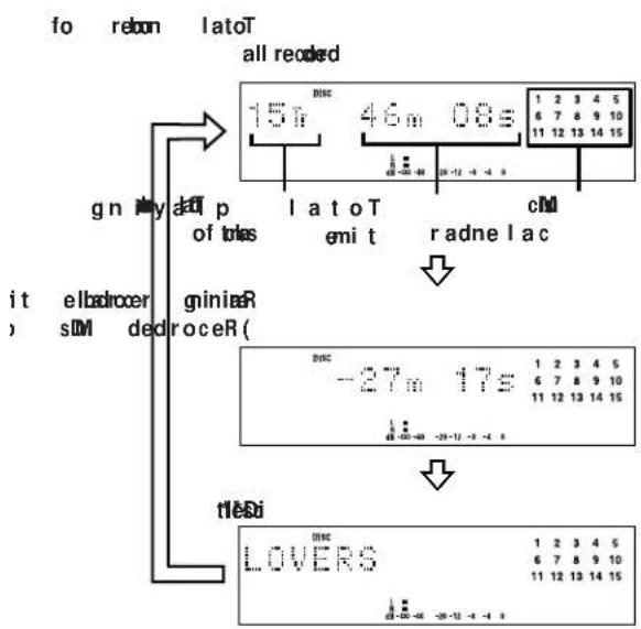 SONY MXDD1 - Checking the total number of tracks, total disc playing time, remaining recordable time of the disc and disc title - 1
