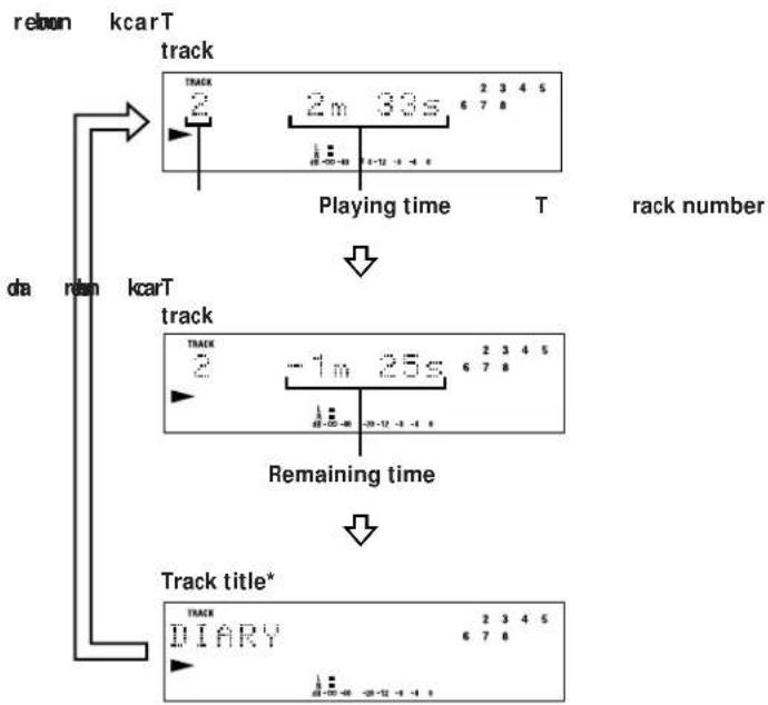SONY MXDD1 - Checking remaining time and track title - 1