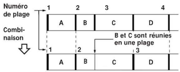 SONY MXDD1 - Combinaison de plusieurs plages enregistrées (fonction de combinaison) - 1