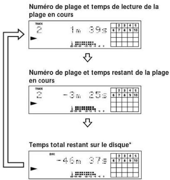 SONY MXDD1 - Vérification du numéro de plage et du temps restant de la plage en cours - 1