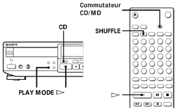 SONY MXDD1 - Lecture des plages d'un CD dans un ordre aléatoire (lecture aléatoire) - 1