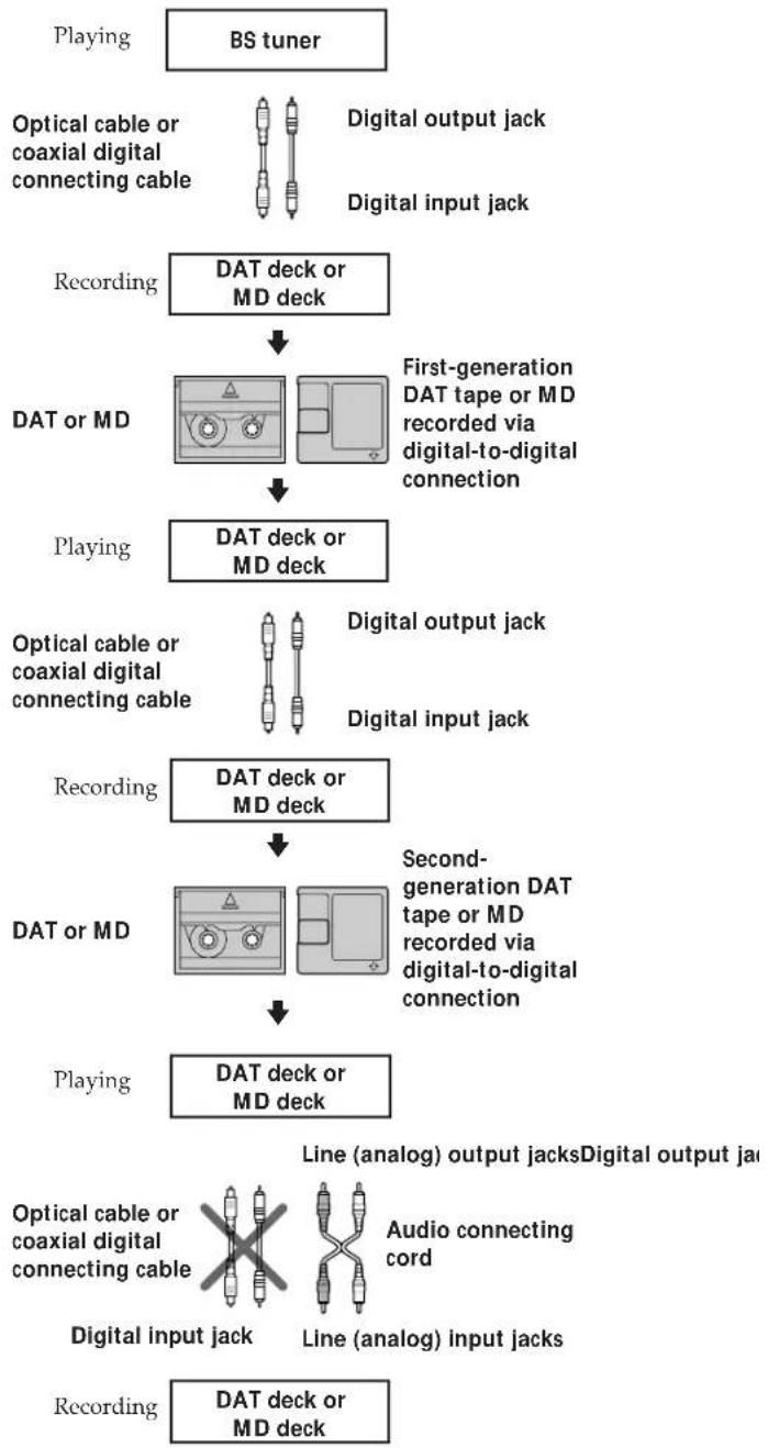 SONY MXDD1 - Rule 2 - 1