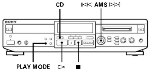 SONY MXDD1 - Creation d'un programme de lecture d'un CD (lecture d'un programme) - 1