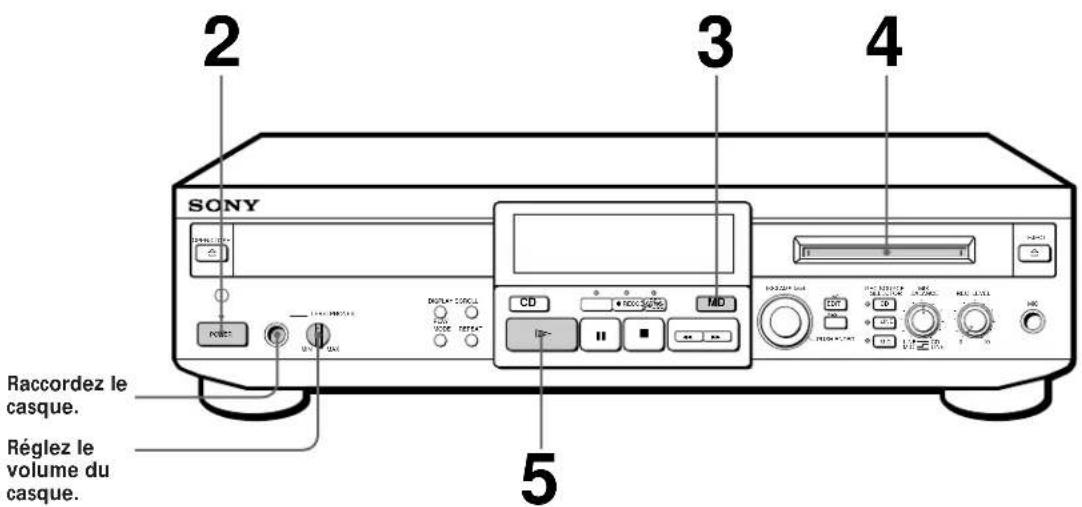 SONY MXDD1 - Lecture d'un MD - 1