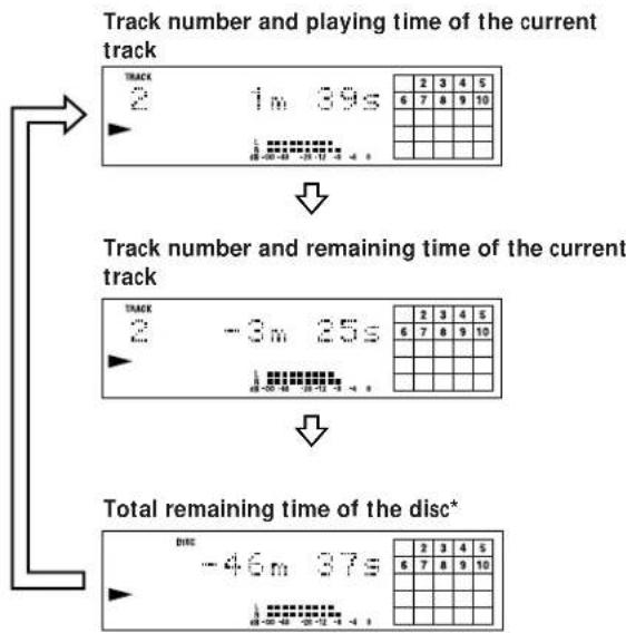 SONY MXDD1 - Checking the track number and remaining time of the current track - 1