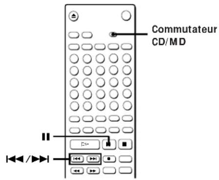 SONY MXDD1 - Enregistrement manuel sur un MD - 2