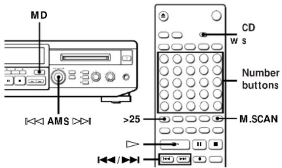 SONY MXDD1 - Locating a Specific Track on an MD - 1