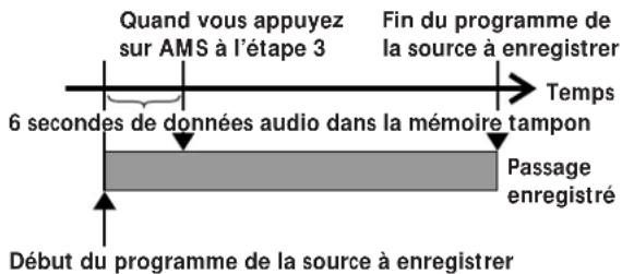 SONY MXDD1 - Début d'enregistrement avecémorisation préalable desix secondes de données audio(enregistrement avecpréstockage des données) - 1