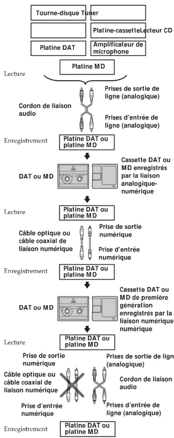 SONY MXDD1 - Troisieme règle - 1