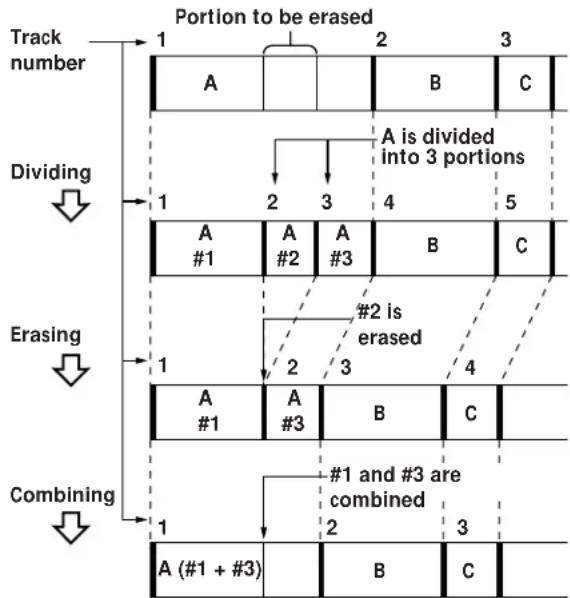 SONY MXDD1 - Erasing a portion of a track - 1