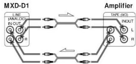 SONY MXDD1 - Connecting the unit to an amplifier - 1